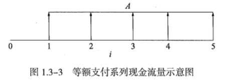 一文教你快速掌握经济中年金A、现值P、终值F的计算方法