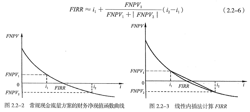 财务内部收益率FIRR的理解